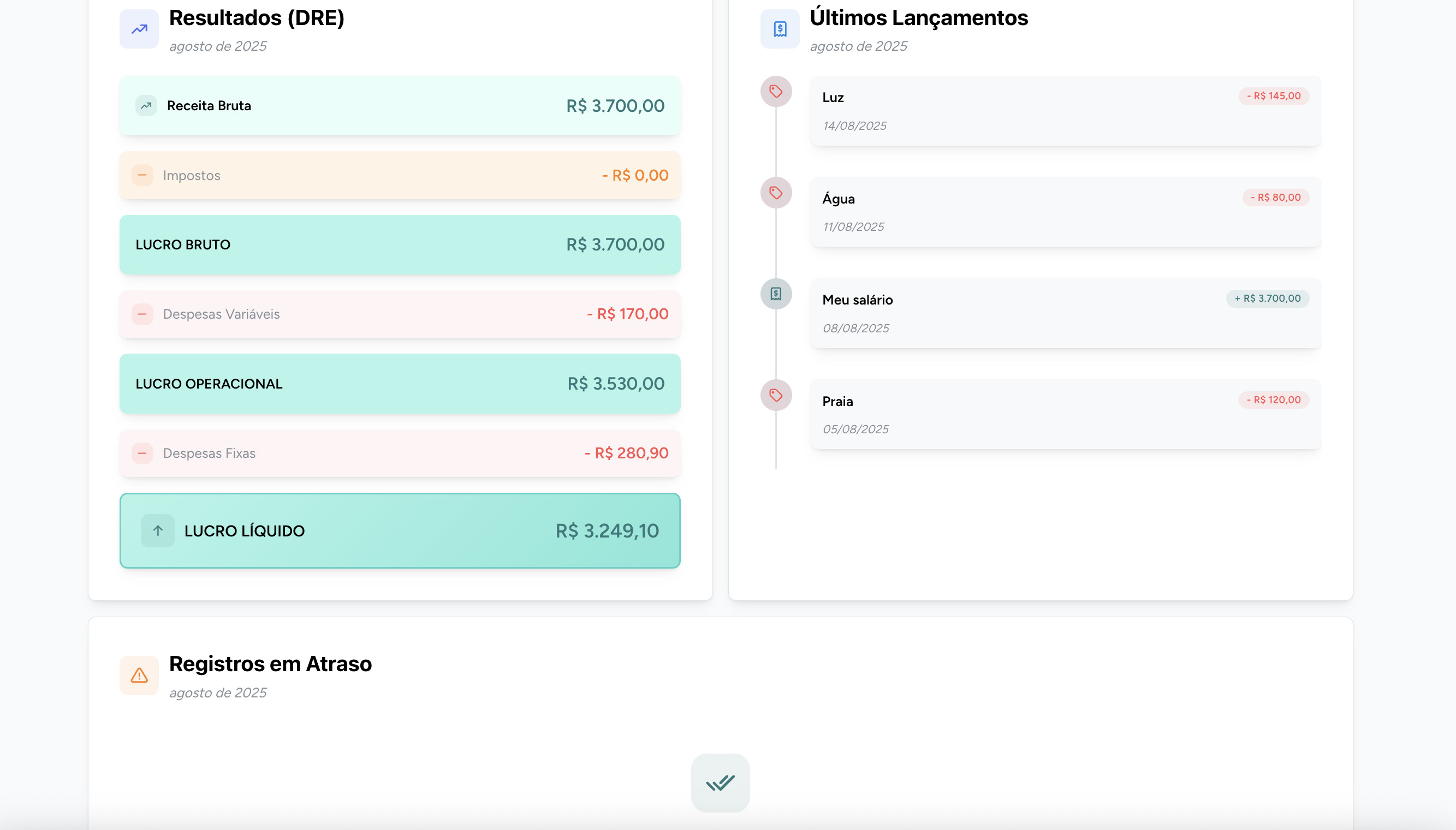 Visão completa do dashboard financeiro